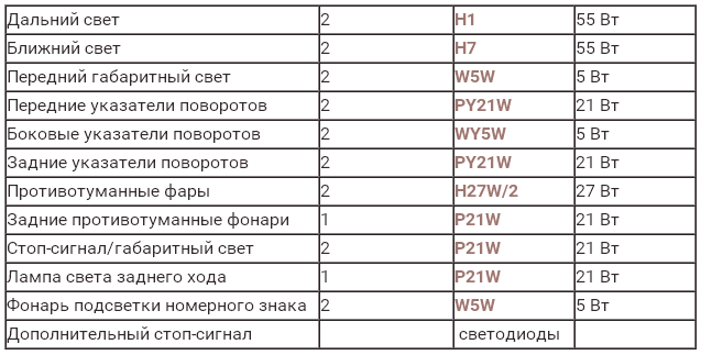 Замена ламп в Chevrolet Aveo T300 1410-1