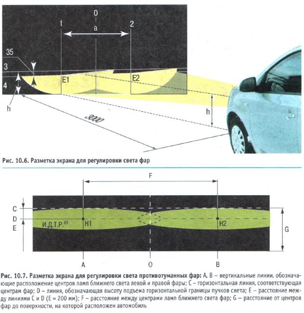 Регулировка фар Chevrolet Aveo T300 1394-2